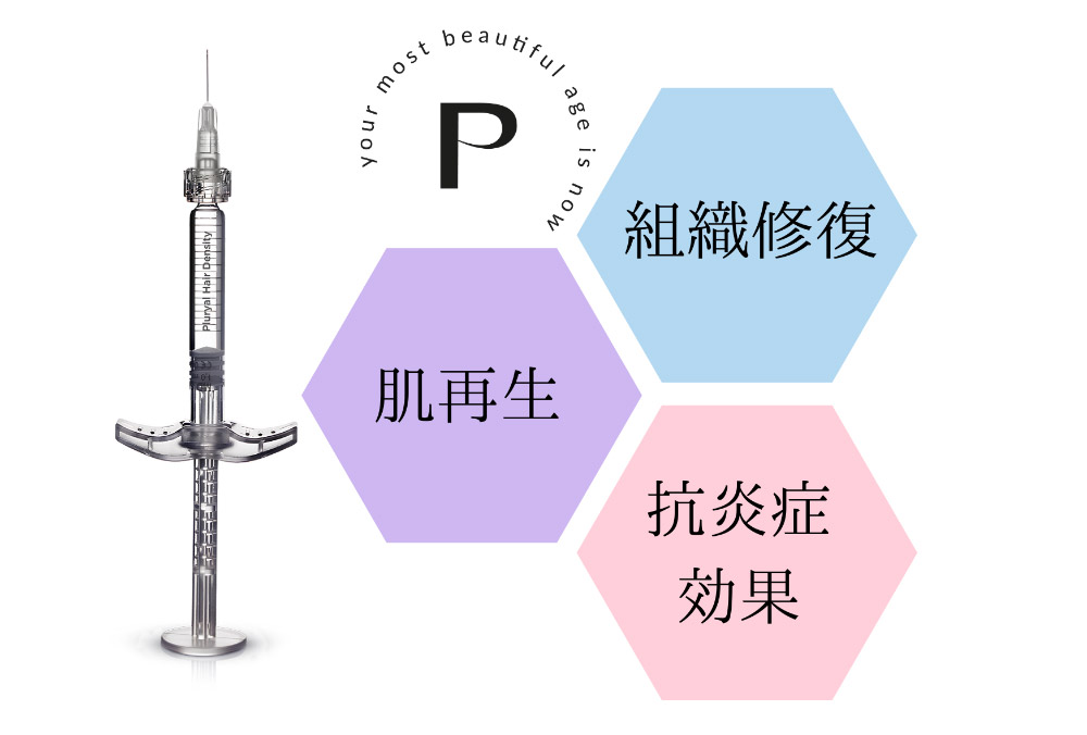 ～リピート割対象のスキンブースター製剤と治療回数の条件～